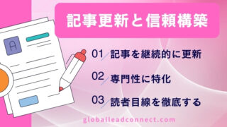 記事更新と信頼構築